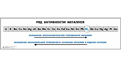 Таблица «Ряд активности металлов» для оформления кабинета химии