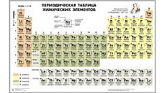 Таблица «Периодическая система химических элементов Д.И. Менделеева» для оформления кабинета химии